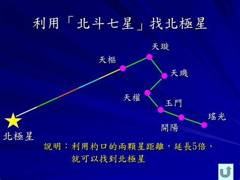 北斗七星圖怎麼畫|06春夏季利用北斗七星畫找北極星的方法